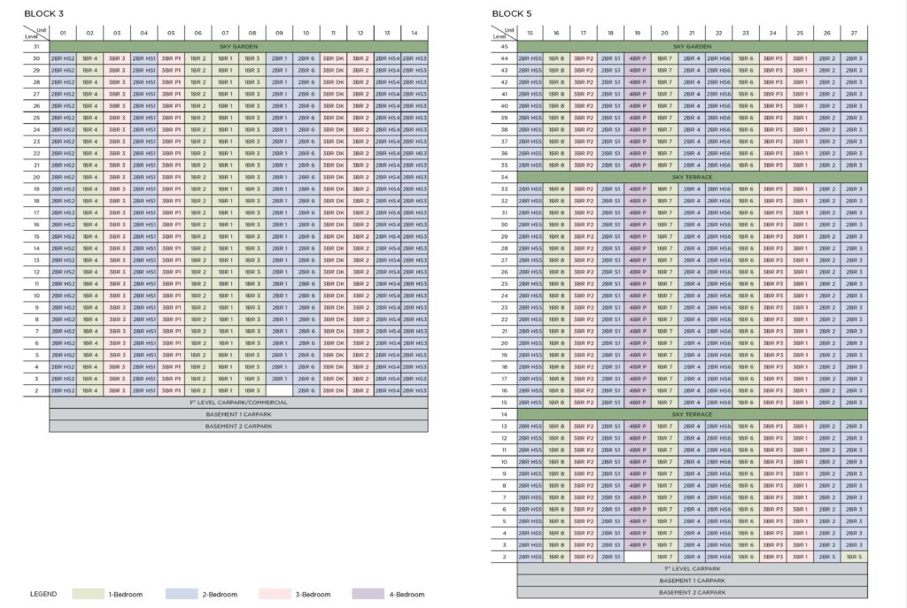 One Marina Gardens Elevation Chart